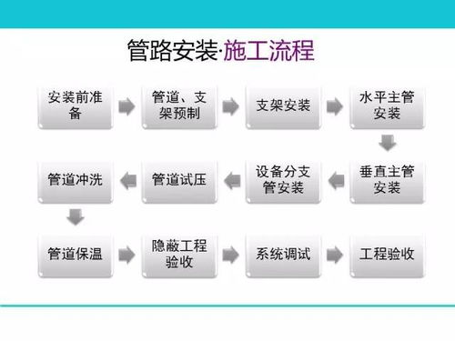 76頁ppt 地暖空調系統的構成 選型 設計 施工,圖文并茂超詳細